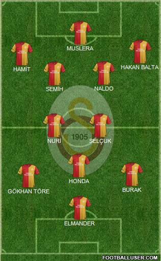 Galatasaray SK Formation 2012