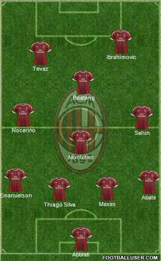 A.C. Milan Formation 2012