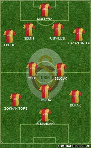 Galatasaray SK Formation 2012