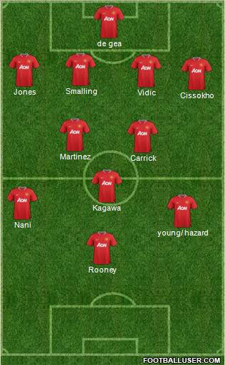 Manchester United Formation 2012