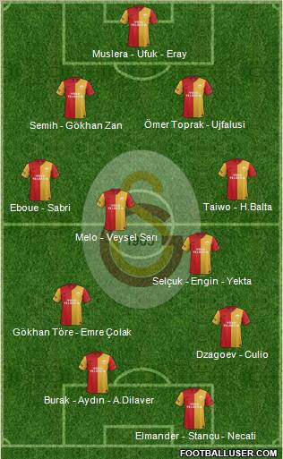Galatasaray SK Formation 2012