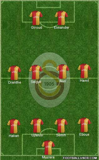 Galatasaray SK Formation 2012