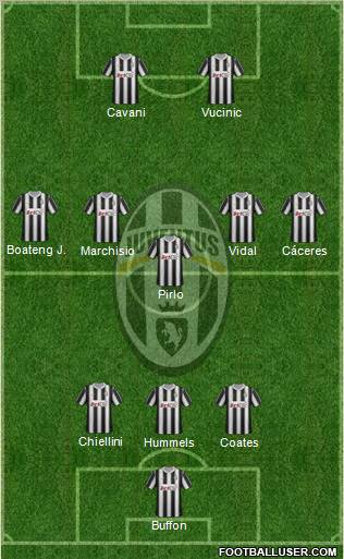 Juventus Formation 2012