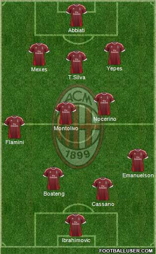 A.C. Milan Formation 2012