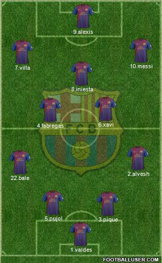 F.C. Barcelona Formation 2012