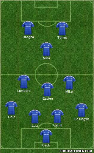 Chelsea Formation 2012