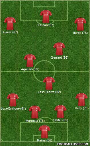 Liverpool Formation 2012
