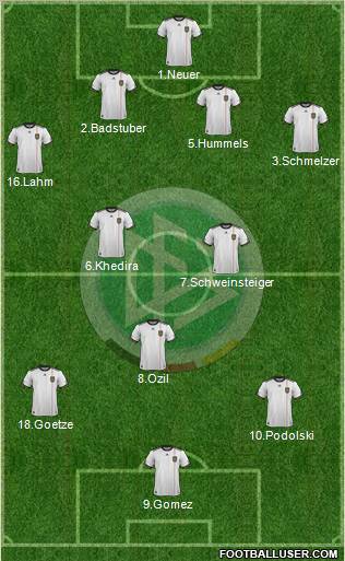 Germany Formation 2012