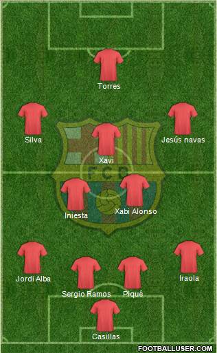 F.C. Barcelona Formation 2012
