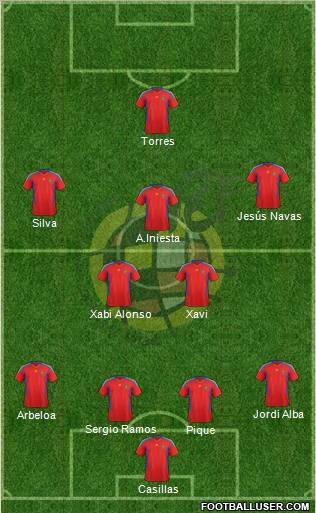 Spain Formation 2012