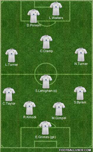 Leeds United Formation 2012