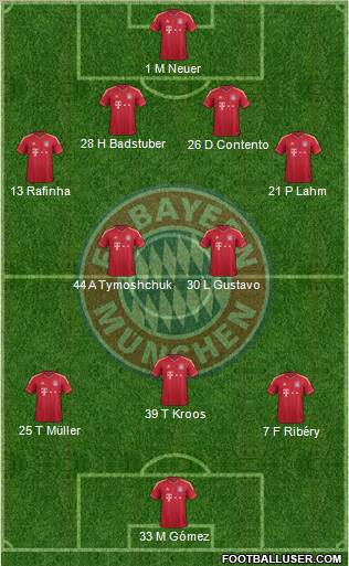 FC Bayern München Formation 2012