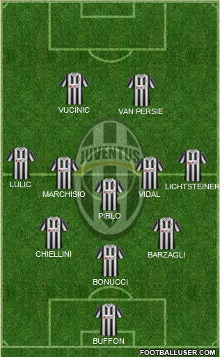 Juventus Formation 2012
