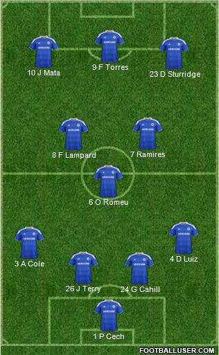 Chelsea Formation 2012