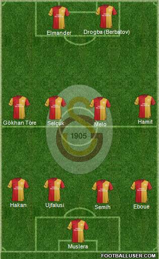Galatasaray SK Formation 2012