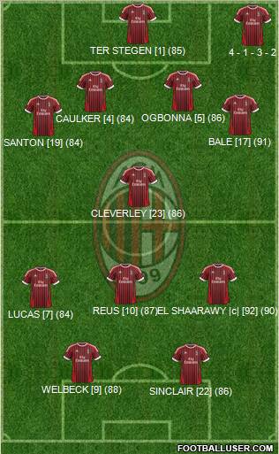A.C. Milan Formation 2012