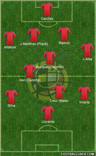 Spain Formation 2012