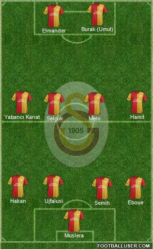 Galatasaray SK Formation 2012