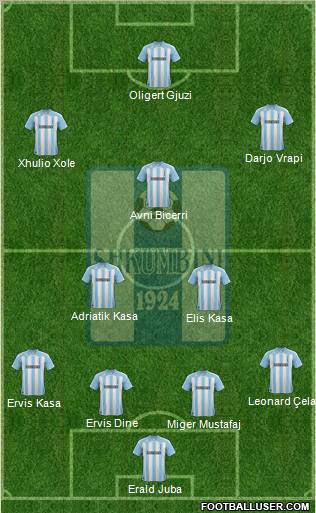 KS Shkumbini Peqin Formation 2012