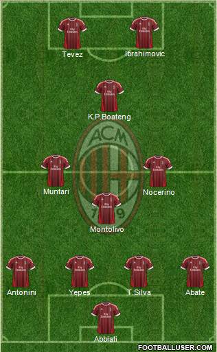 A.C. Milan Formation 2012