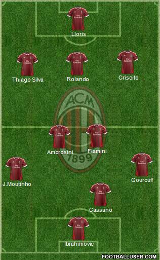 A.C. Milan Formation 2012