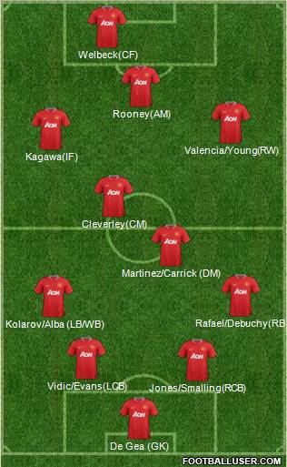 Manchester United Formation 2012