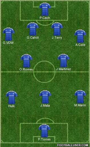 Chelsea Formation 2012