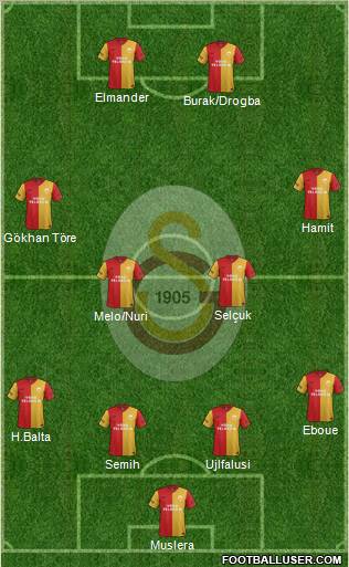 Galatasaray SK Formation 2012