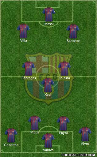 F.C. Barcelona Formation 2012