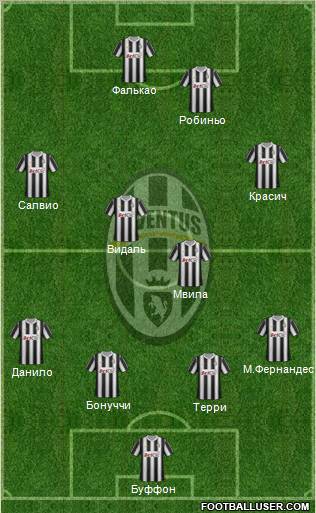 Juventus Formation 2012