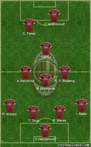 A.C. Milan Formation 2012
