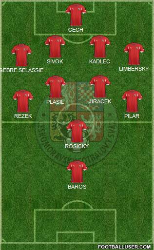 Czech Republic Formation 2012