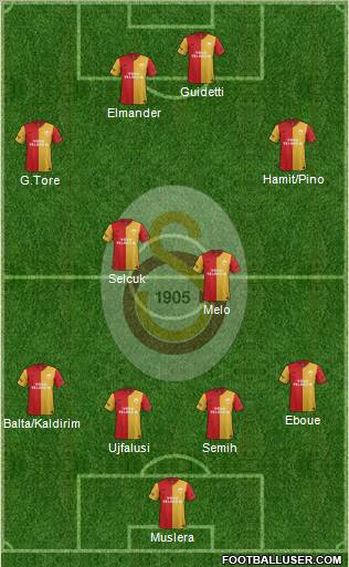 Galatasaray SK Formation 2012