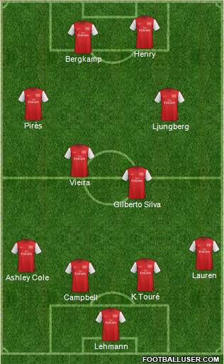 Arsenal Formation 2012