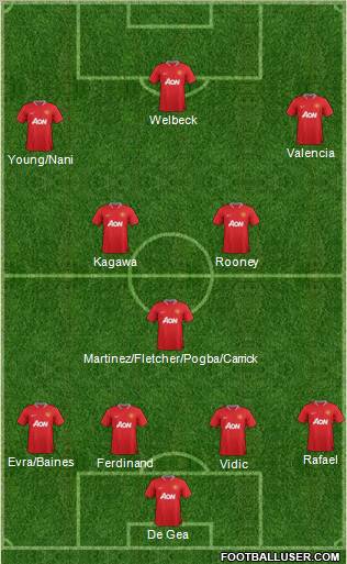 Manchester United Formation 2012