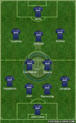 F.C. Internazionale Formation 2012