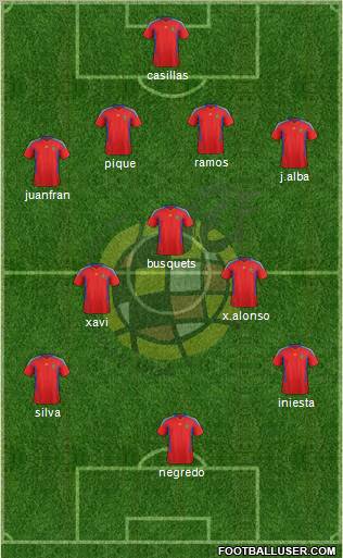 Spain Formation 2012