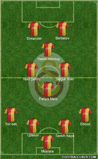Galatasaray SK Formation 2012