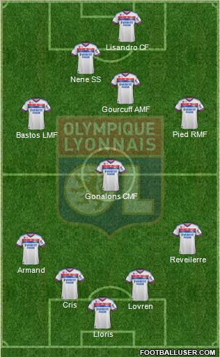 Olympique Lyonnais Formation 2012