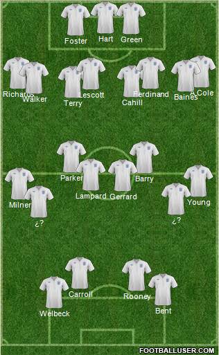 England Formation 2012