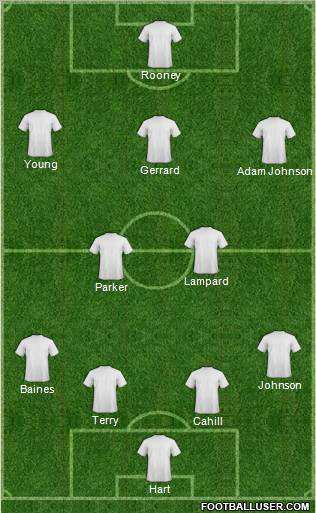 Liverpool Formation 2012