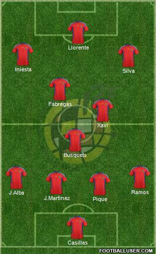 Spain Formation 2012