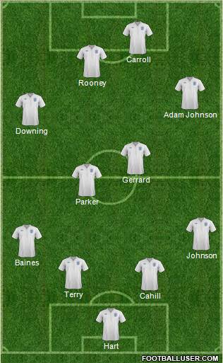 England Formation 2012