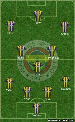 Fenerbahçe SK Formation 2012