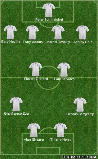 England Formation 2012