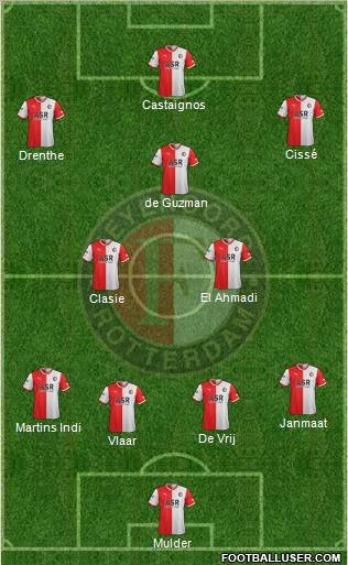 Feyenoord Formation 2012