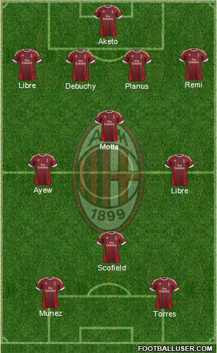 A.C. Milan Formation 2012