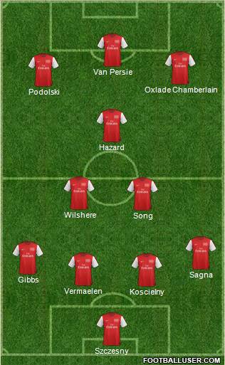 Arsenal Formation 2012