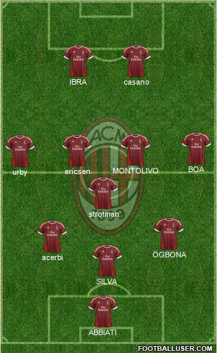 A.C. Milan Formation 2012