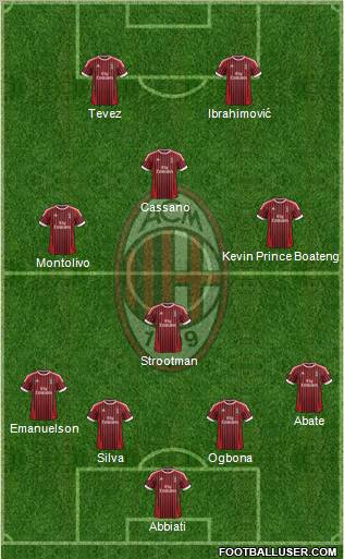 A.C. Milan Formation 2012